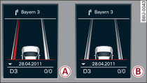 Kombiinstrument: Indikering Active lane assist