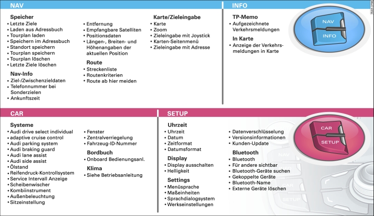 Übersicht MMI-Mens