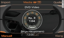 DVD-Hauptmen