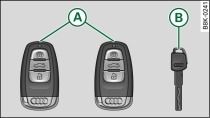 Schlüsselsatz Ihres Fahrzeugs