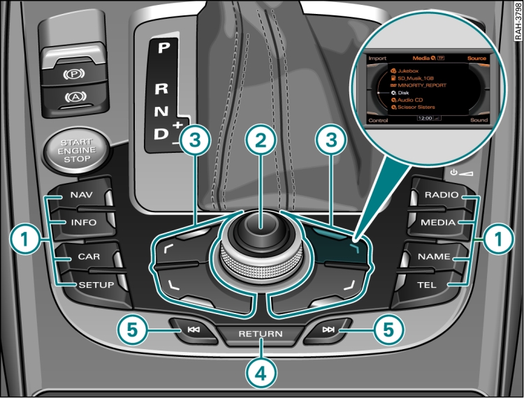 Buttons on MMI control console