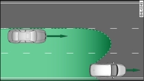 Lanes of normal width are covered by the sensors