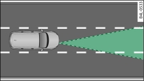 Area covered by radar sensor