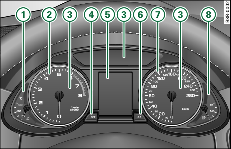 Overview of instrument cluster