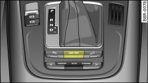 Version A: Centre console (bottom), ESP OFF button