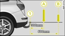 Load distribution of equipment and accessories