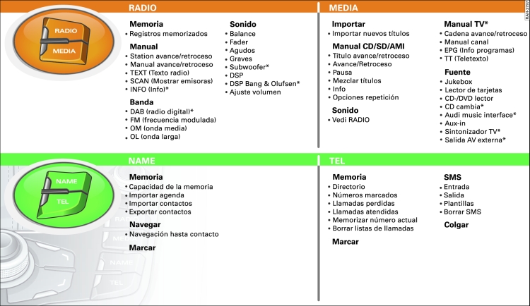 Menús del MMI