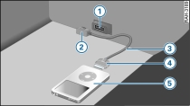 Audi music interface avec câble adaptateur pour iPod et iPod