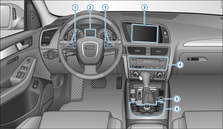 Commandes du MMI