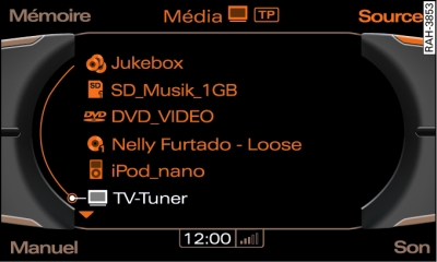 Liste des sources audio/vidéo disponibles