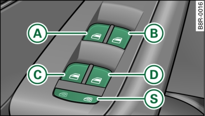 Vue partielle de la porte du conducteur : éléments de commande