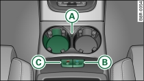 Console centrale : porte-gobelets climatisé