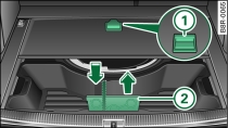 Coffre à bagages : plancher de chargement plié avec bac*