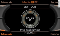 Informazioni EPG sui programmi