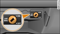 Interruttore a chiave nel cassetto portaoggetti per la disattivazione dell'airbag del passeggero.