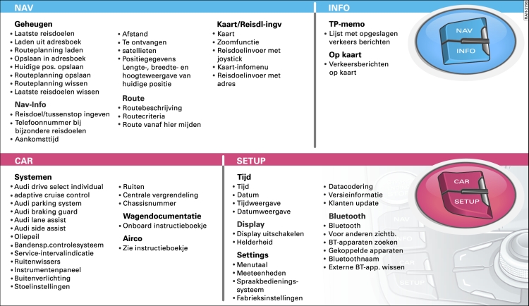 Overzicht MMI-menu's