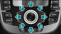 MMI-beeldscherm: Bewegingsmogelijkheden van de joystick