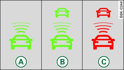 Instrumentenpaneel: Controlelampje