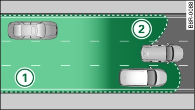 Schematische weergave: Detectiegebied van de sensoren