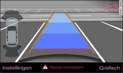 MMI-scherm: Wagen richten