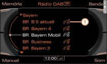 Lista de emissoras DAB na interrupção da recepção