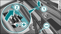 Compartimento do motor: ligações para o carregador e o cabo auxiliar do arranque