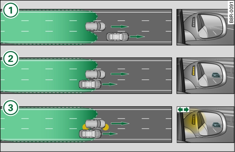 «Side assist»: медленно удаляющиеся автомобили