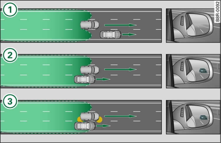 «Side assist»: быстро удаляющиеся автомобили