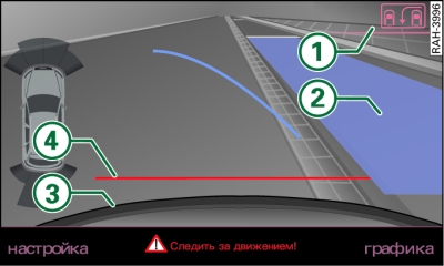 Дисплей MMI: синяя зона на месте свободного парковочного места