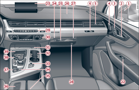 Abb. 2 Cockpit: rechter Teil