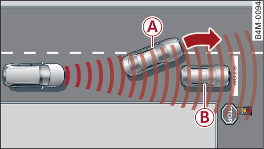 Abb. 130 Beispiel: Ausscherendes und stehendes Fahrzeug