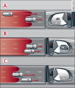 Abb. 148 Fahrsituationen