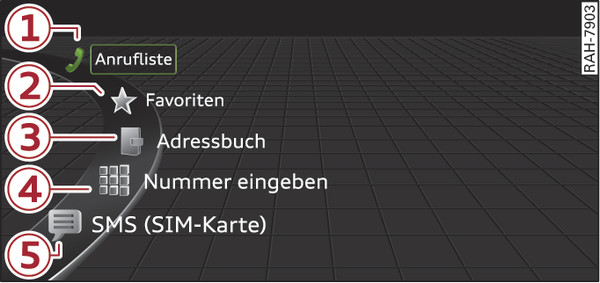 Abb. 218 Telefonfunktionen im Auswahlmenü