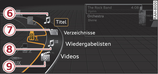 Abb. 258 Beispiel: Kategorien USB-Stick