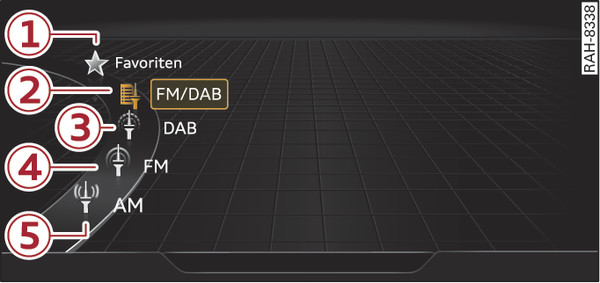 Abb. 246 Beispiel für das Menü Radio