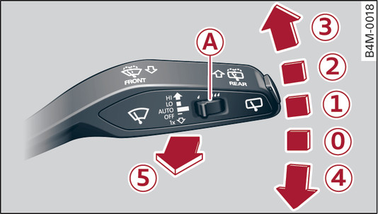 Fig. 54 Windscreen wiper lever