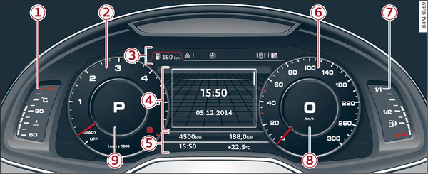 Fig. 4 Overview of instrument cluster (Audi virtual cockpit)