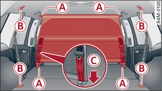 Fig. 90 Folded backrest: Hooking load guard into place