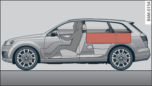 Fig. 276 Heavy items should be placed as far forwards as possible.