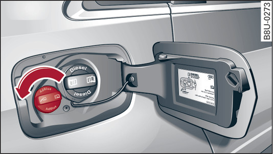 Fig. 307 Vehicle as seen from the rear right: Unscrewing the AdBlue cap