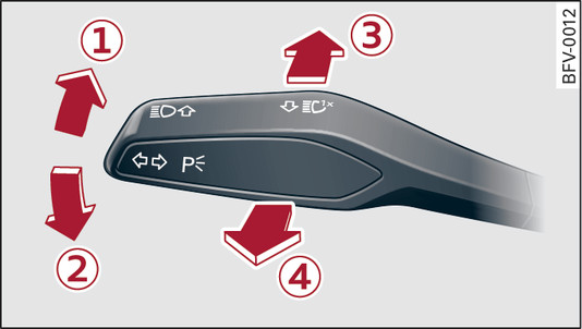 Fig. 41 Turn signal and main beam headlight lever