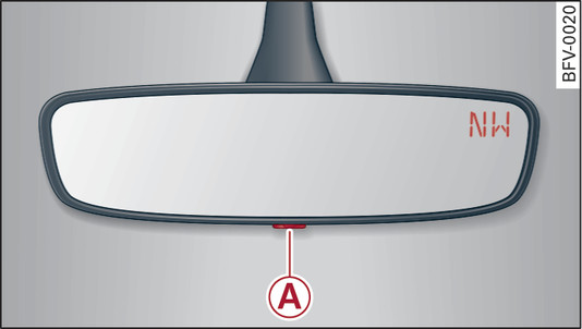 Fig. 58 Interior mirror: Activated digital compass