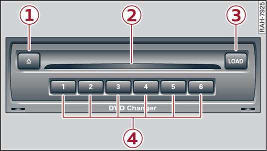 Fig. 250 DVD changer