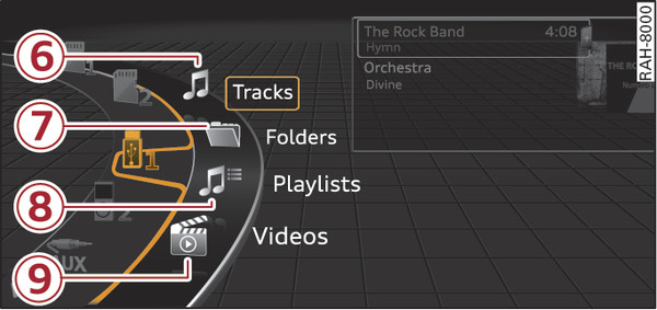 Fig. 258 Example: Categories for a USB stick