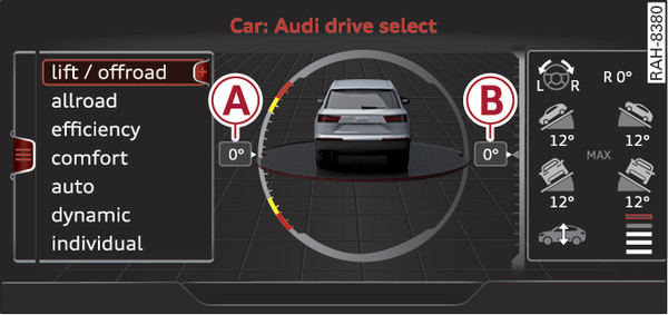 Fig. 115 Infotainment system: Tilt angle display