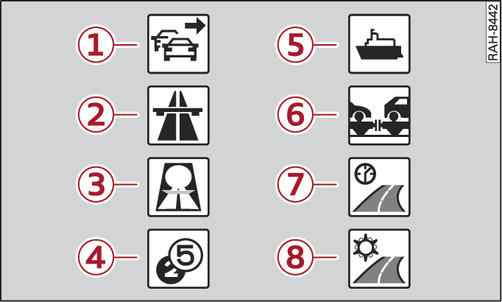 Fig. 235 Possible route criteria