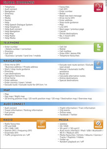 Fig. 212 Overview of commands