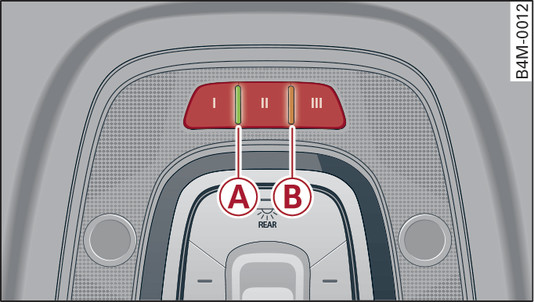 Fig. 39Revestimiento del techo: panel de mandos