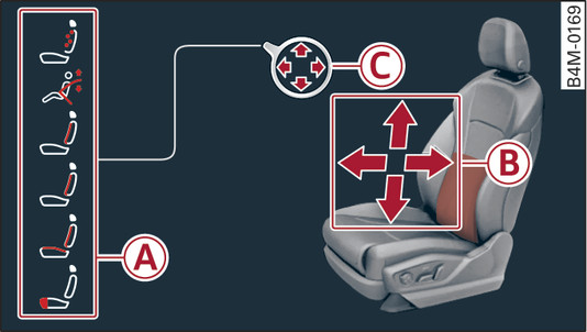 Fig. 62Infotainment: Ajustes del asiento