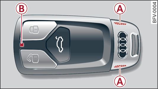 Fig. 23Llave de control remoto: Desmontar el soporte de la pila